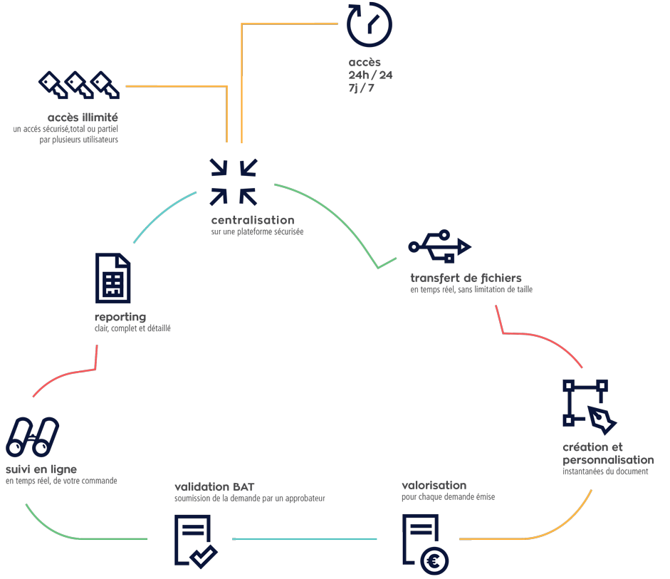 web to print reprotechnique